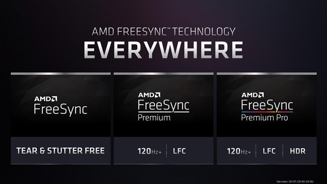 so sánh Freesync và Freesync Premium Pro