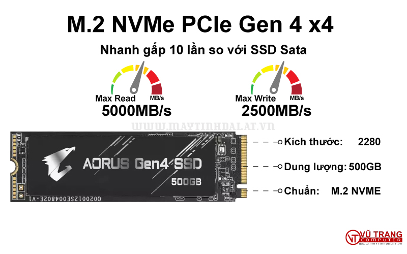 Ổ Cứng SSD GIGABYTE AORUS AG4500G