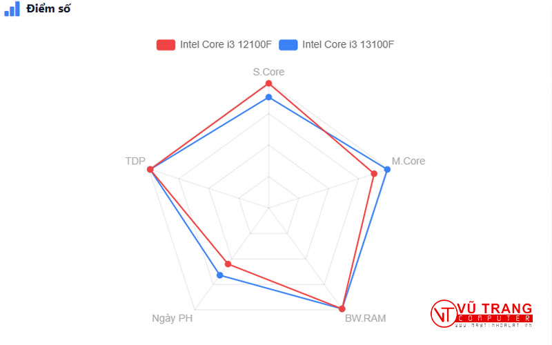 Nguồn: topcpu.net