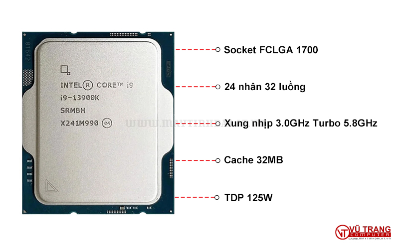 CPU Intel I9 13900K