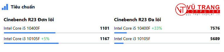 Nguồn: topcpu.net