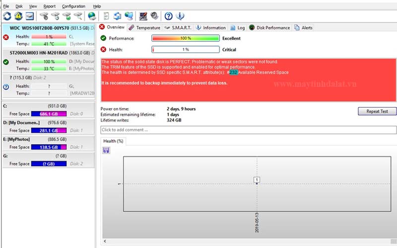 Phần mềm kiểm tra sức khỏe ổ cứng máy tính Hard Disk Sentinel 6.40