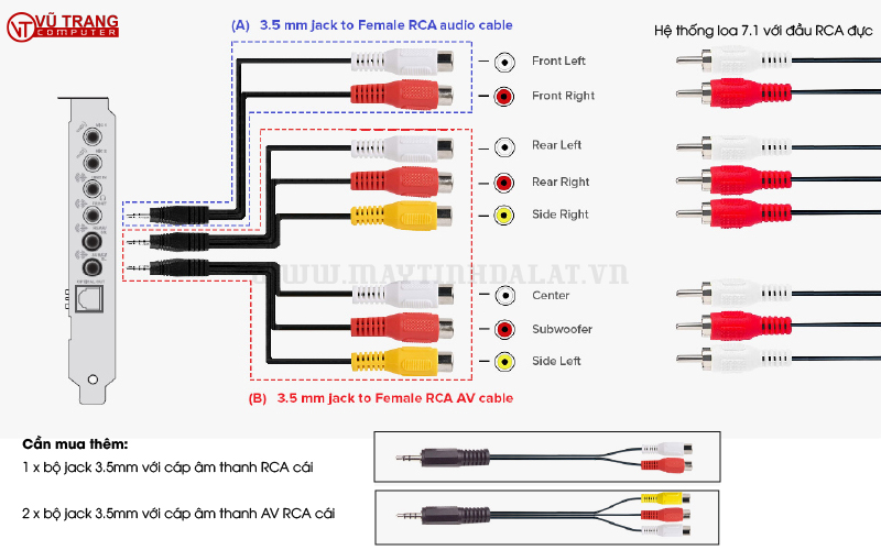 Cách kết nối hệ thống loa 7.1 với Sound Blaster Audigy Rx - Sử dụng đầu nối RCA đực