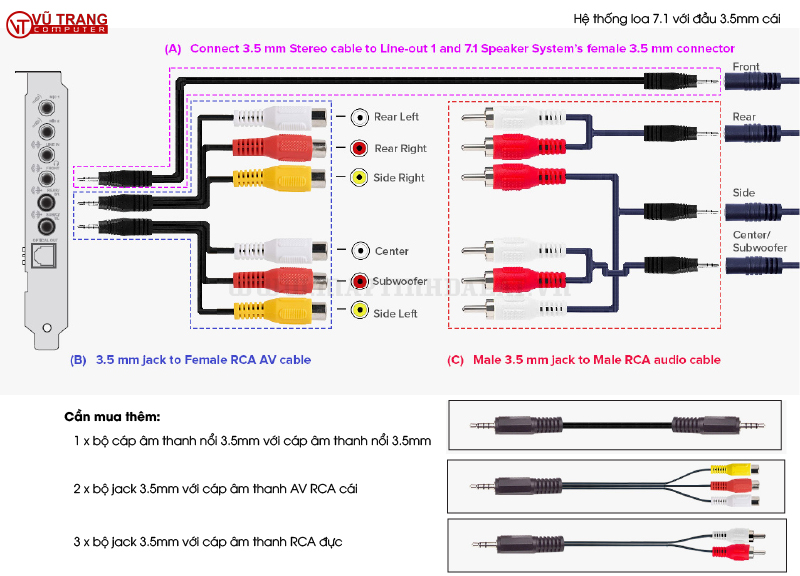 Cách kết nối hệ thống loa 7.1 với Sound Blaster Audigy Rx - Sử dụng đầu nối 3.5 cái