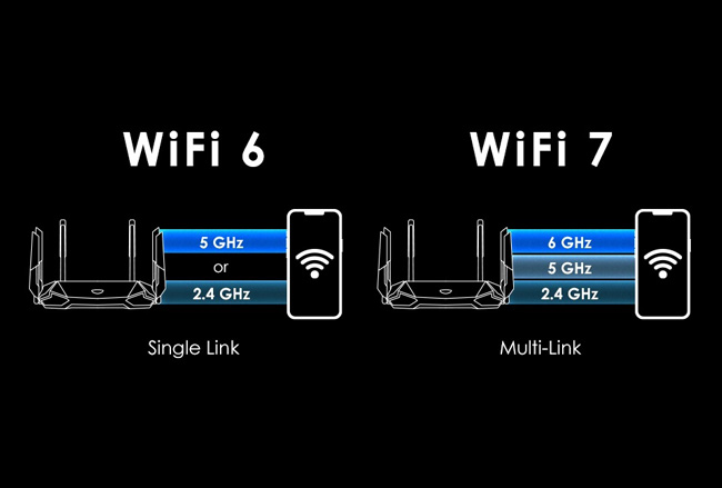 Wi-Fi 7 là gì