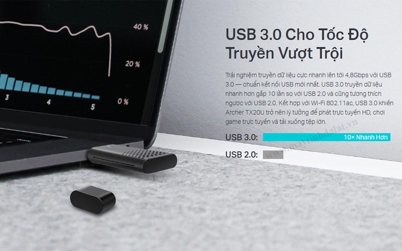 TP-Link TX20U sử dụng USB 3.0 để tăng tốc độ truyền tải