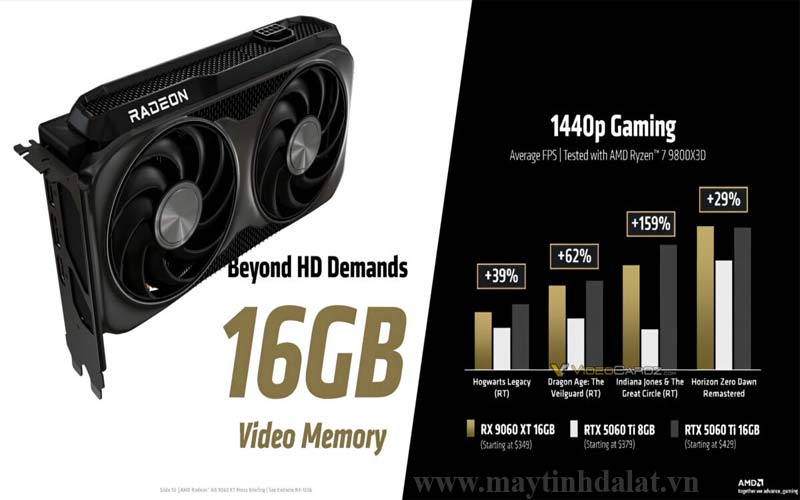 Hiệu năng Sapphire RX 9060 XT vượt RTX 5060Ti trong các tựa game AAA 1440p