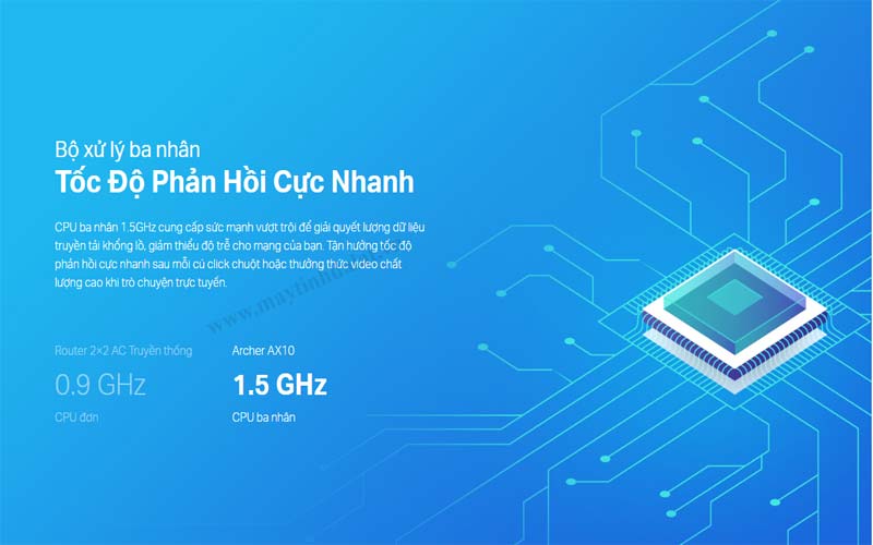TP-Link Archer AX10 được trang bị bộ vi xử lý lõi ba 1.5GHz