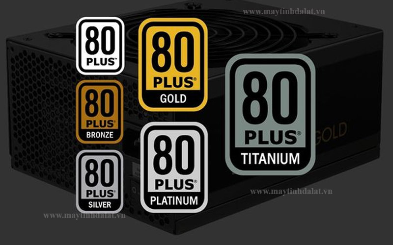 Hệ thống phân cấp hiệu suất quen thuộc của tiêu chuẩn 80 PLUS