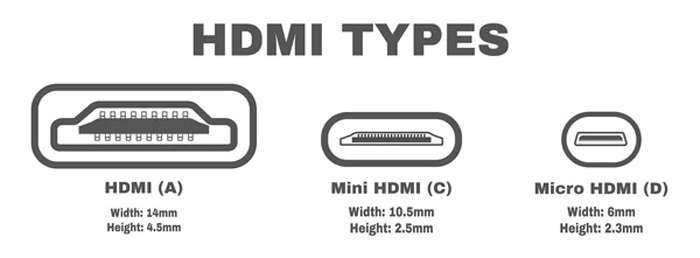 các loại dây cáp HDMI