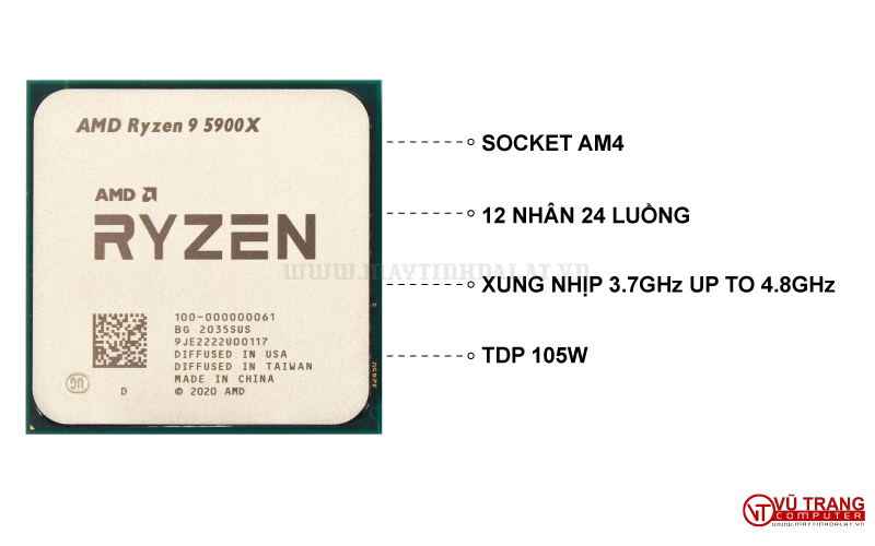 CPU AMD Ryzen 9 5900x