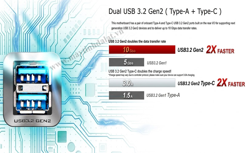 mainboard asrock b550m pro4 được trang bị cả usb 3.2 gen 2 type A và type C