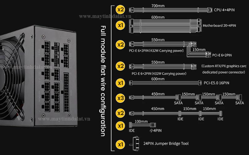 Hệ thống cáp dẹt rời Full Modular và cáp 12VHPWR của nguồn Segotep 1250W