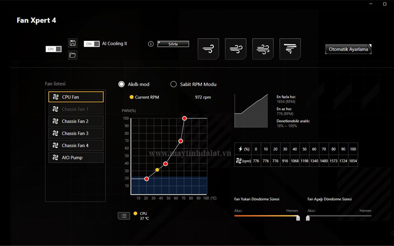 Tính năng Intelligent Control quản lý tản nhiệt thông minh trên mainboard ASUS