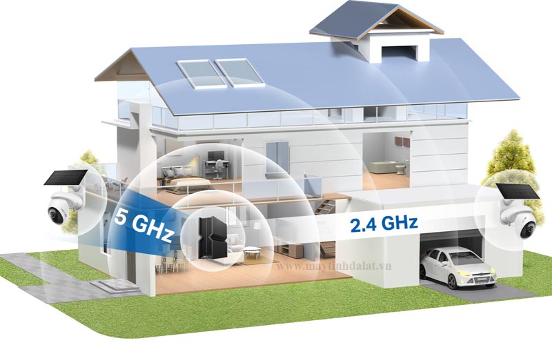 Hỗ trợ Wi-Fi băng tần kép 5GHz cho hình ảnh 4K mượt mà