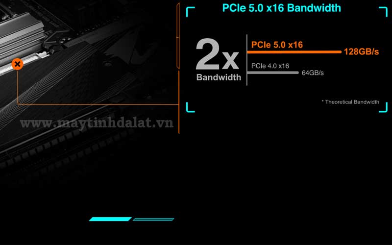 Khe PCIe 5.0 x16 bọc thép tăng độ bền và hiệu suất