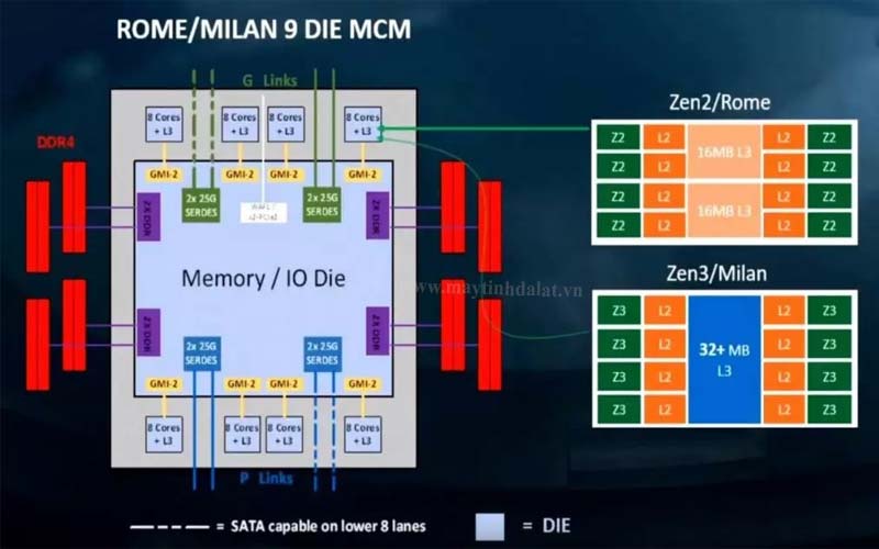 Vi kiến trúc Zen 3 với bộ nhớ đệm L3 Cache 32MB khổng lồ trên Ryzen 7 5700X