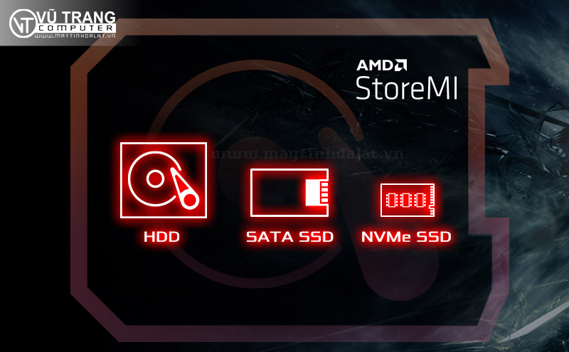 Công nghệ AMD StoreMI