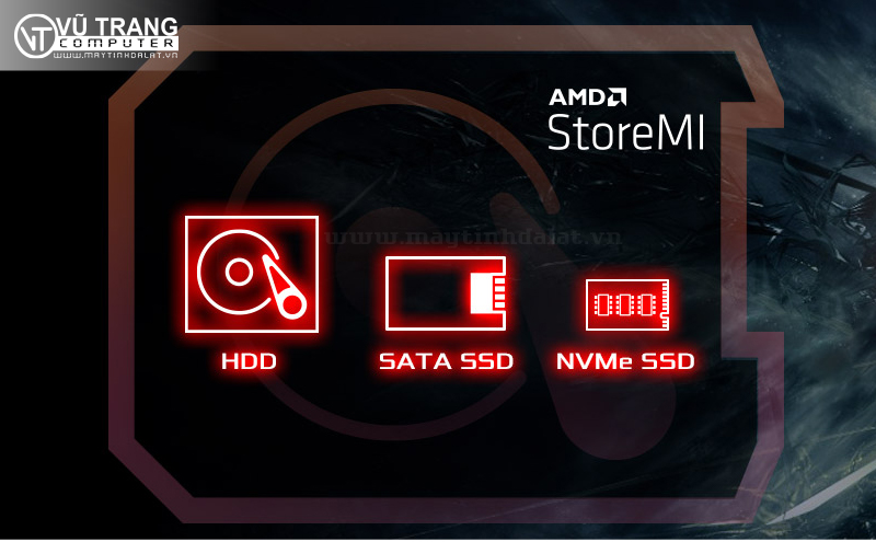 Công nghệ AMD StorreMI