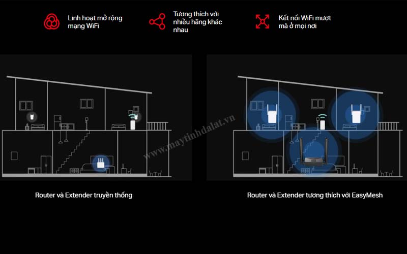 Mô hình hệ thống Wi-Fi EasyMesh phủ sóng toàn diện