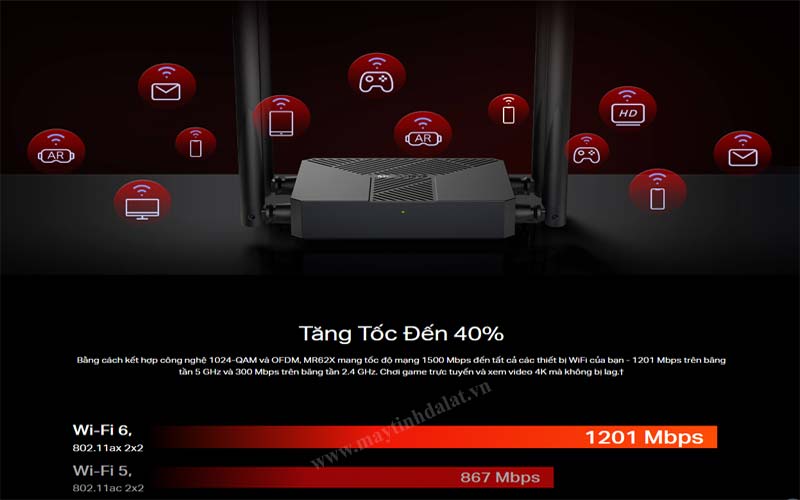 Tốc độ AX1500 của MR62X trên hai băng tần Wi-Fi 6