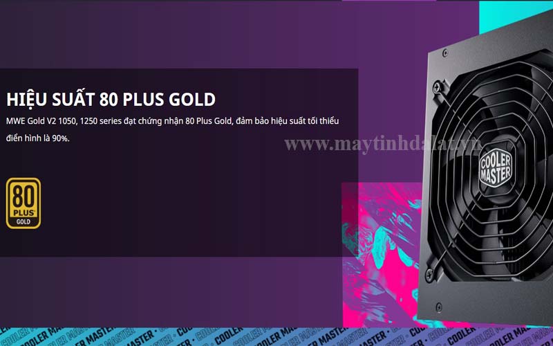 Biểu đồ hiệu suất nguồn MWE Gold 1050 đạt chuẩn 80 PLUS Gold