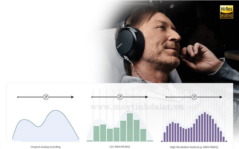 Chất lượng âm thanh 24-bit/96kHz từ HyperX SoloCast White