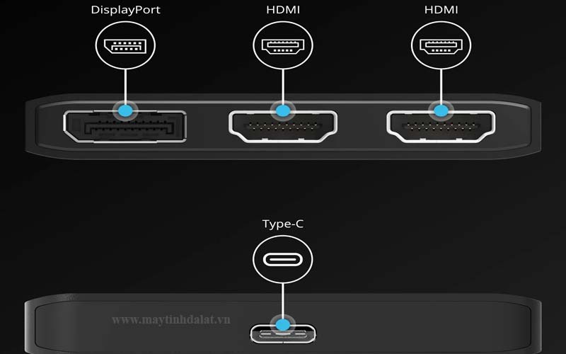 Cách phân biệt cổng HDMI, Mini HDMI, Micro HDMI và DisplayPort
