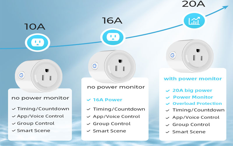 Sự khác biệt giữa ổ cắm wifi 10A và 20A chịu tải cao