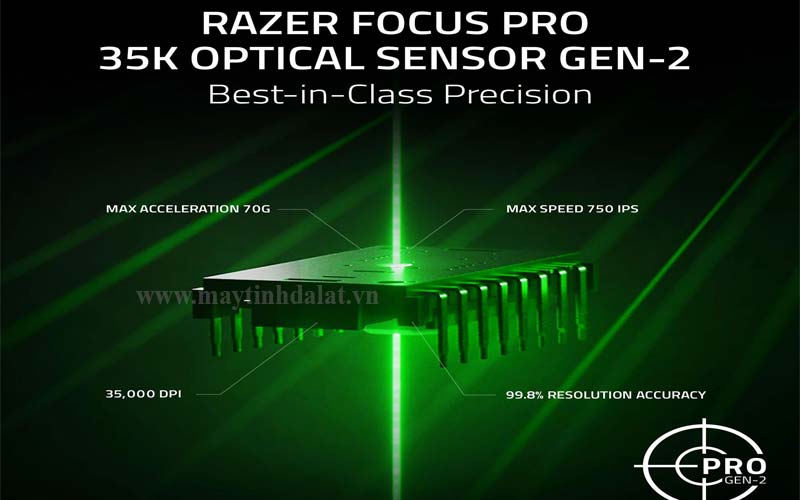 Cảm biến Focus Pro 35K mang lại độ chính xác vượt trội cho chuột Razer Basilisk