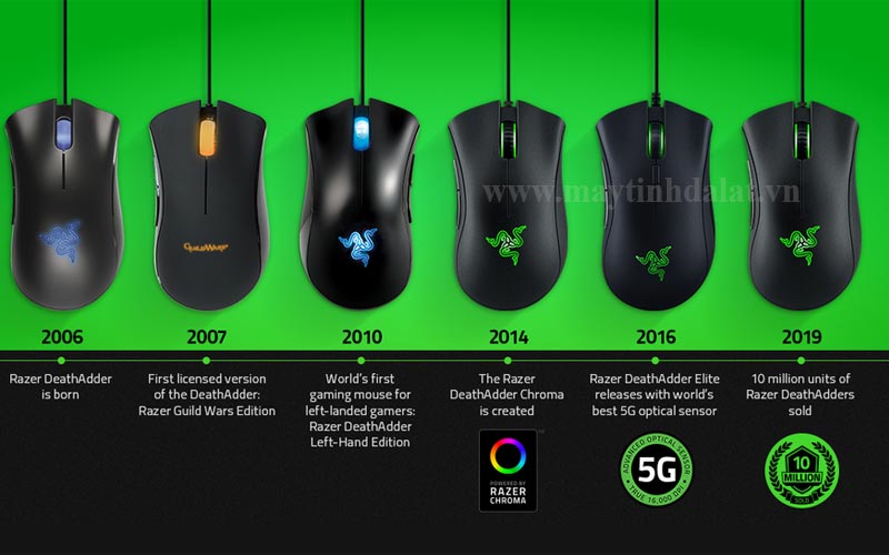 So sánh các phiên bản Razer DeathAdder