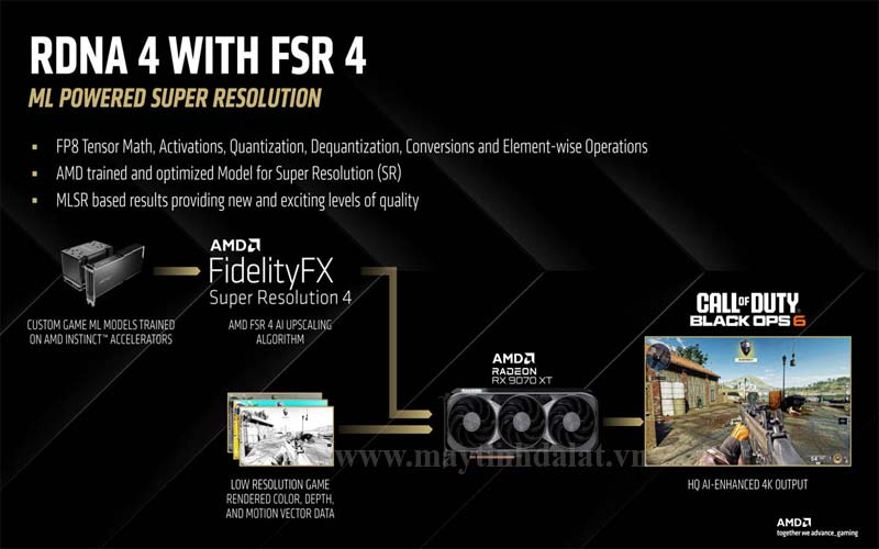 Công nghệ FSR 4 và Ray Tracing được tích hợp trên RX 9060 XT