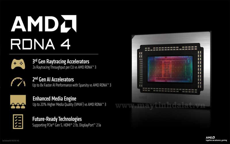 GIGABYTE RX 9060 XT với kiến trúc AMD RDNA 4 tối ưu hiệu năng