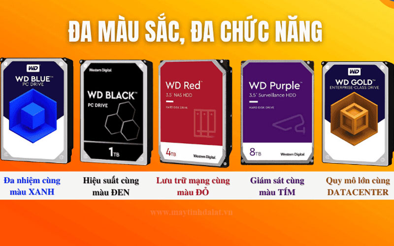 So sánh các loại ổ cứng HDD WD Blue (cho PC) và WD Purple (cho Camera)