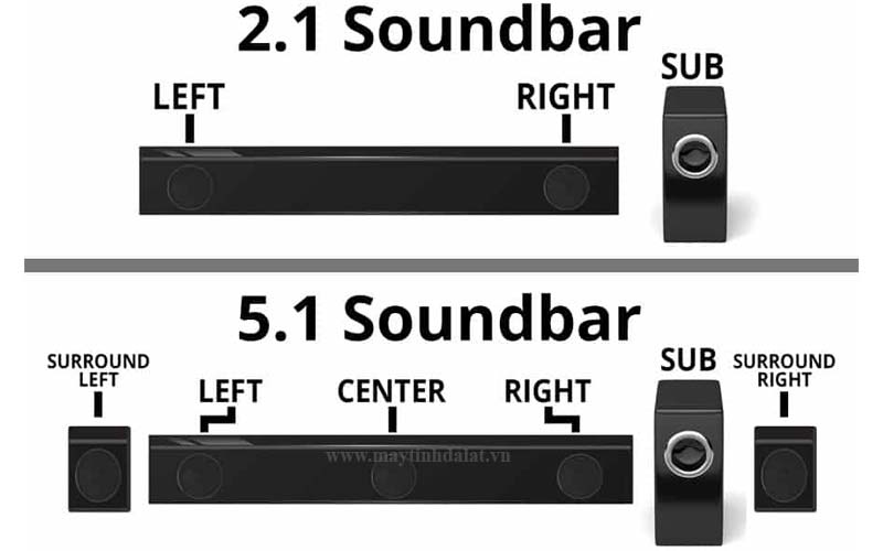 So sánh loa gaming 2.1 (bass mạnh) và loa gaming Soundbar (gọn, RGB)