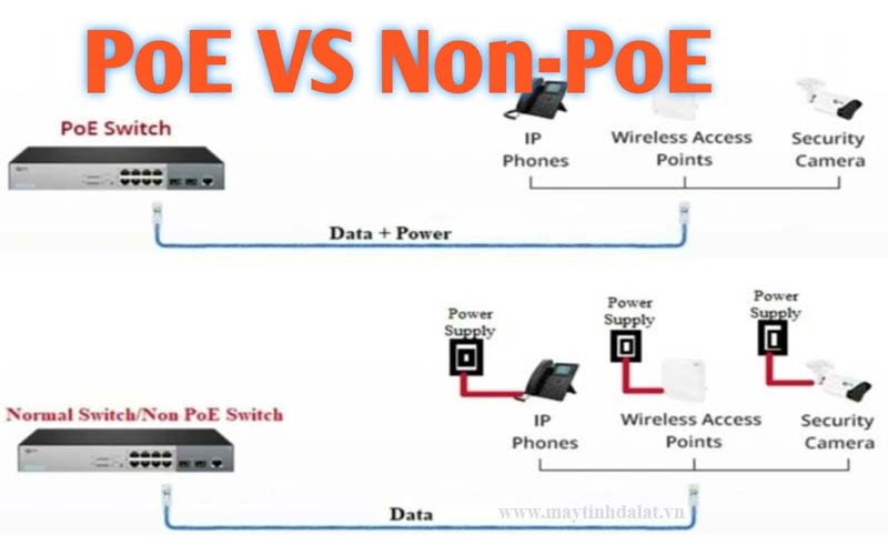 Lợi ích của Switch PoE cấp nguồn cho Camera so với Switch thường