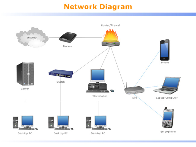 Mô hình mạng LAN cỡ nhỏ